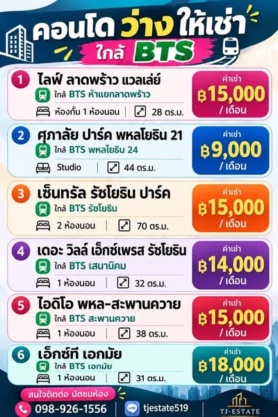 Supalai Park 3 Phaholyothin的开间公寓出租，第1张，共8张