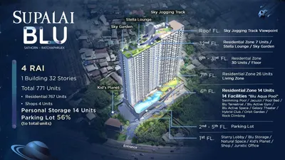 1-bed condo for sale near BTS Bang Wa, photo 3 of 5